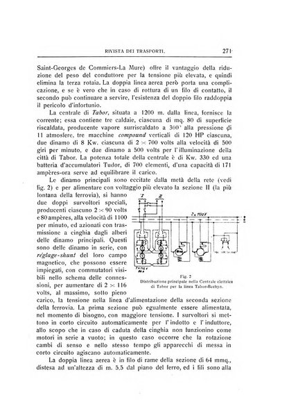 Rivista dei trasporti