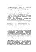 giornale/CFI0364369/1910/unico/00000456