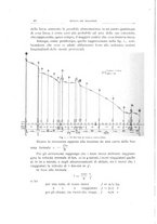 giornale/CFI0364369/1911/unico/00000054