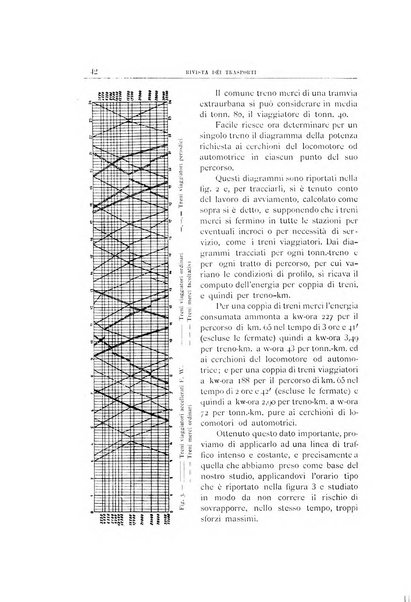 Rivista dei trasporti