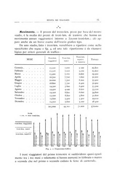 Rivista dei trasporti