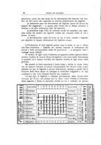 giornale/CFI0364369/1912/unico/00000048