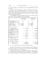 giornale/CFI0364369/1912/unico/00000230