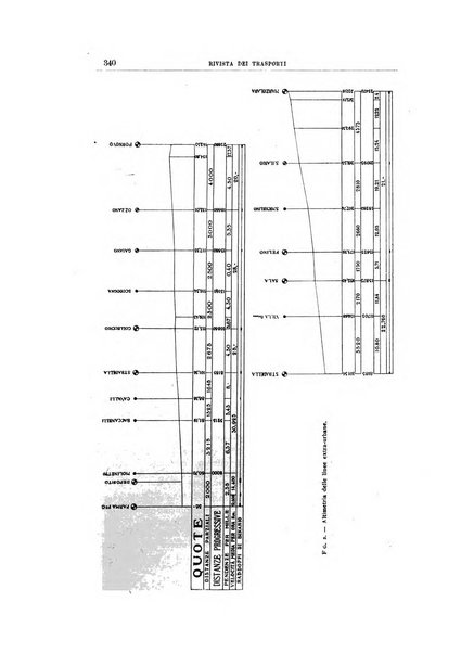 Rivista dei trasporti