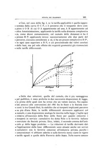 Rivista dei trasporti