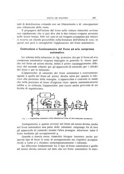 Rivista dei trasporti