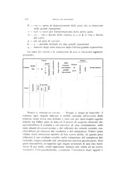 Rivista dei trasporti