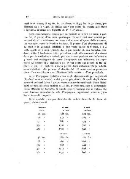 Rivista dei trasporti