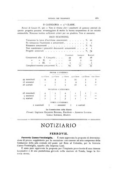 Rivista dei trasporti