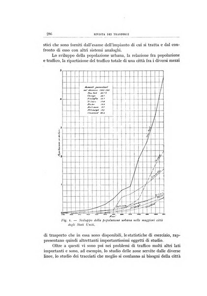 Rivista dei trasporti