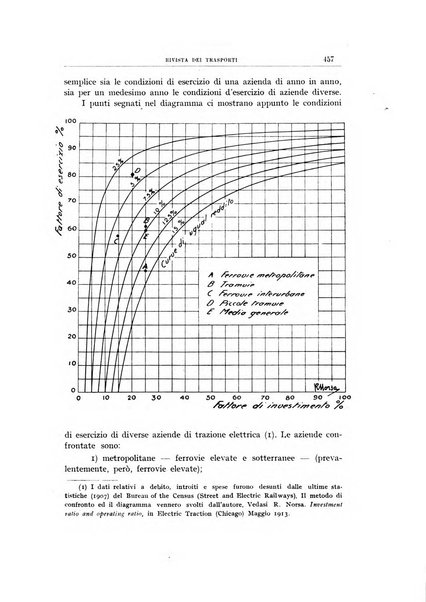 Rivista dei trasporti