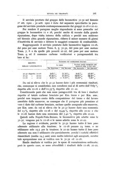 Rivista dei trasporti