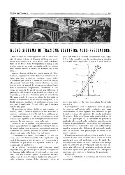 Rivista dei trasporti