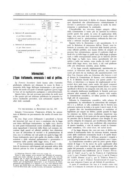 Rivista dei trasporti