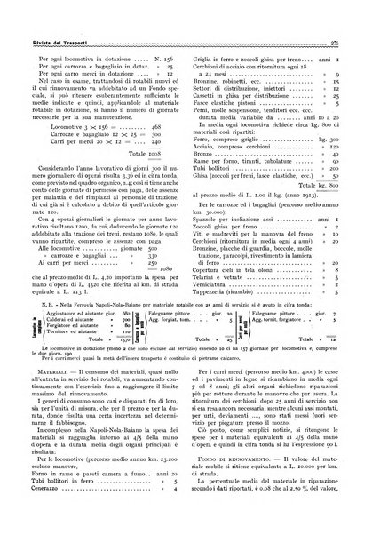 Rivista dei trasporti