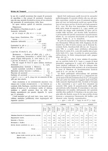 Rivista dei trasporti