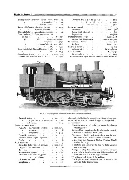 Rivista dei trasporti