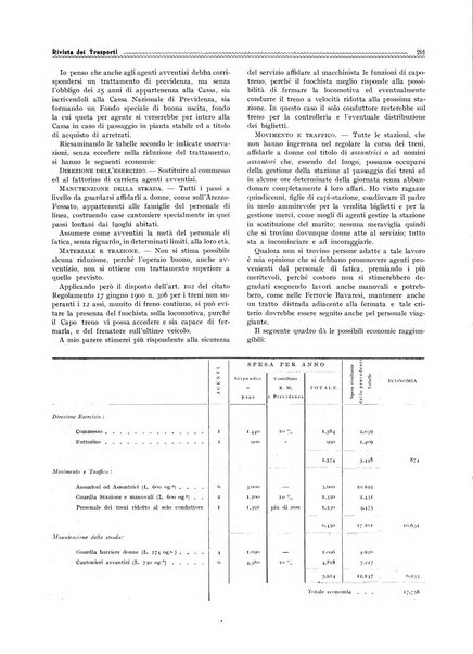 Rivista dei trasporti