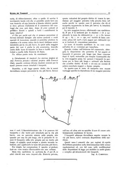 Rivista dei trasporti