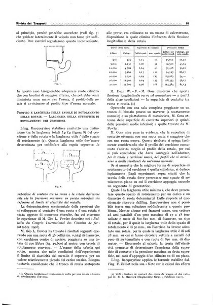 Rivista dei trasporti