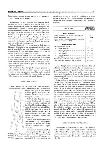 Rivista dei trasporti