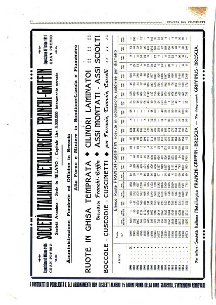 Rivista dei trasporti