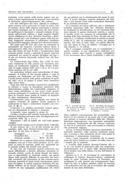 Rivista dei trasporti