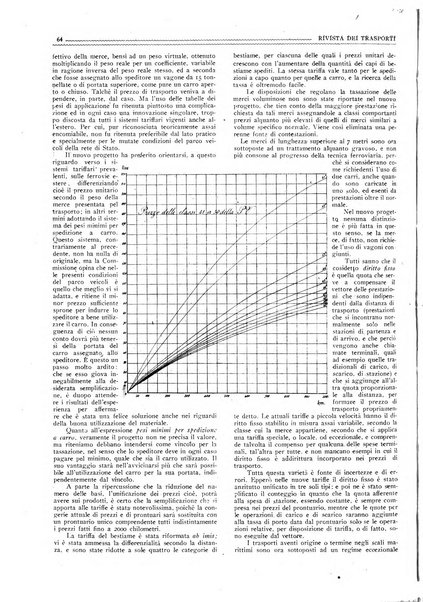 Rivista dei trasporti