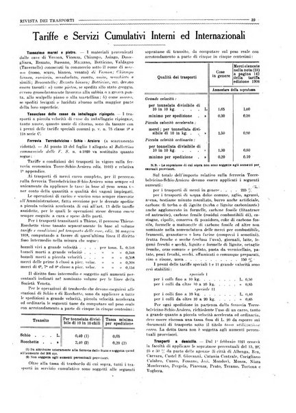 Rivista dei trasporti