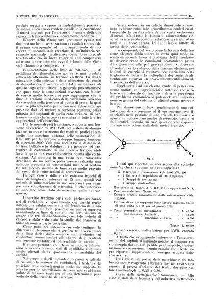 Rivista dei trasporti