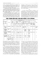 giornale/CFI0364369/1921/unico/00000133