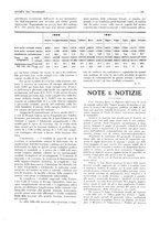 giornale/CFI0364369/1921/unico/00000199