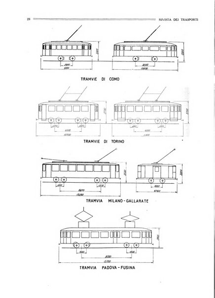 Rivista dei trasporti