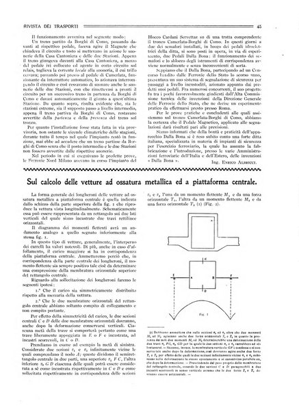 Rivista dei trasporti