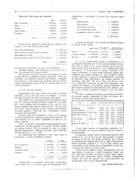 Rivista dei trasporti