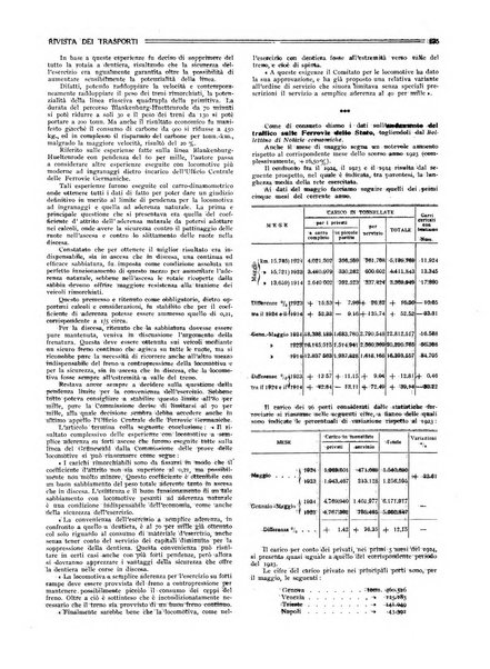 Rivista dei trasporti