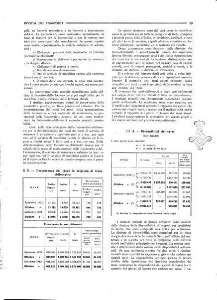 Rivista dei trasporti