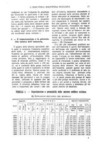 giornale/CFI0364414/1927/unico/00000113