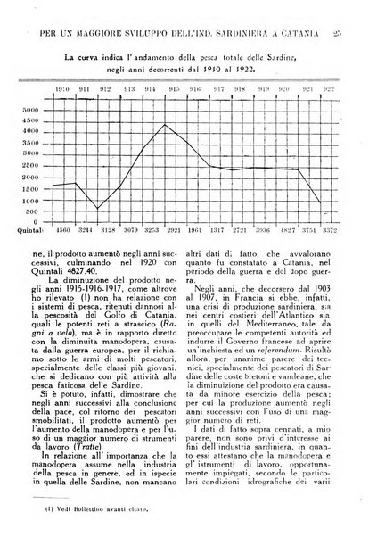 Rivista dell'industria periodico mensile dell'Unione industriale fascista