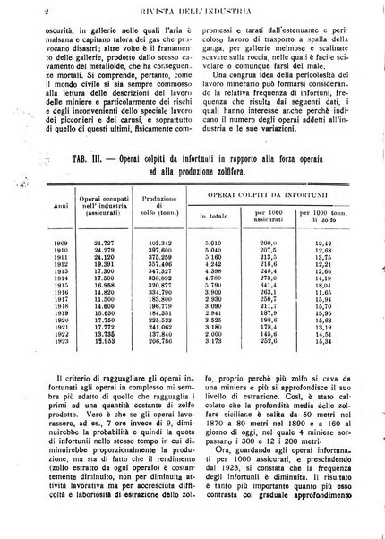 Rivista dell'industria periodico mensile dell'Unione industriale fascista