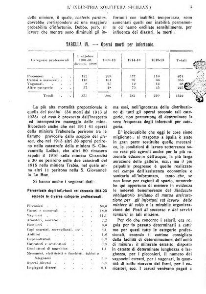 Rivista dell'industria periodico mensile dell'Unione industriale fascista