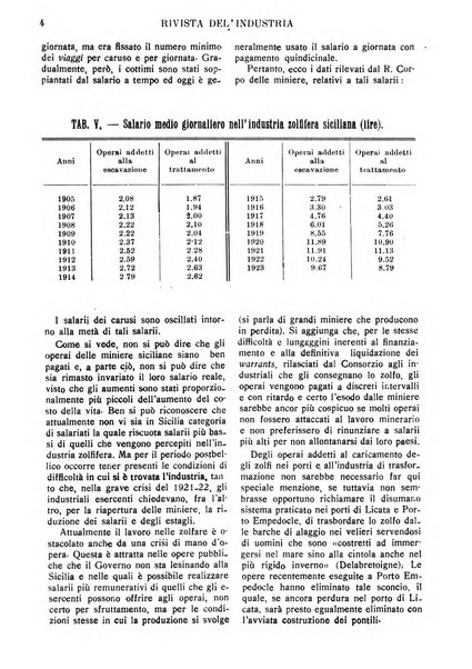 Rivista dell'industria periodico mensile dell'Unione industriale fascista