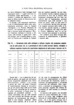 giornale/CFI0364414/1927/unico/00000157