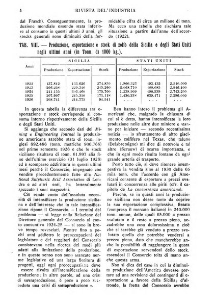 Rivista dell'industria periodico mensile dell'Unione industriale fascista