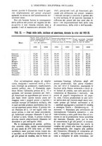 giornale/CFI0364414/1927/unico/00000211