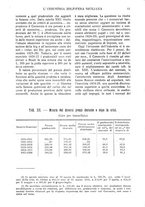giornale/CFI0364414/1927/unico/00000213