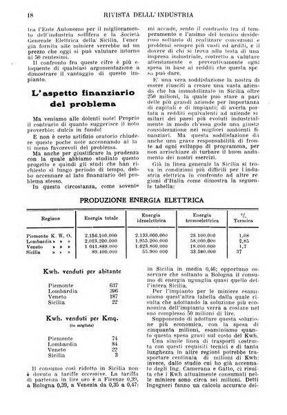 Rivista dell'industria periodico mensile dell'Unione industriale fascista