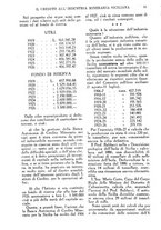 giornale/CFI0364414/1927/unico/00000297