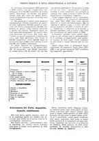 giornale/CFI0364414/1927/unico/00000305