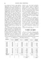 giornale/CFI0364414/1928/unico/00000154